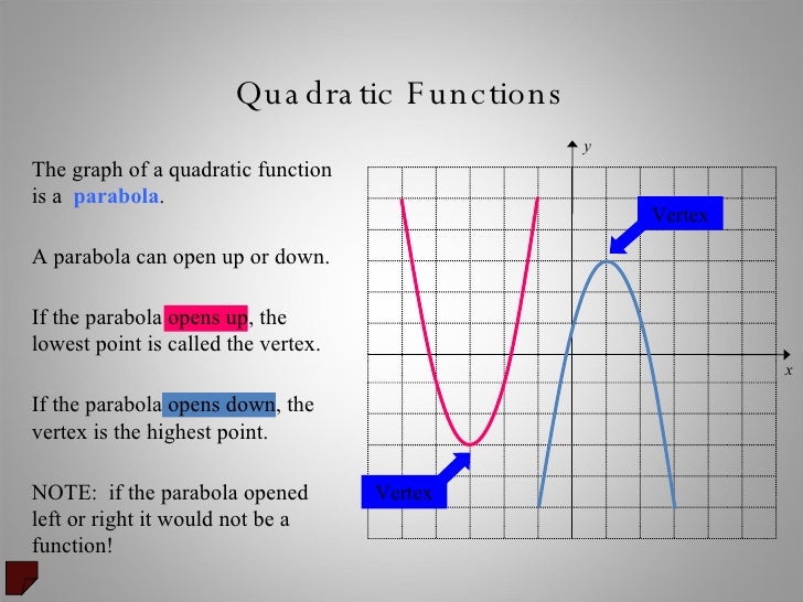 quadratic function equation