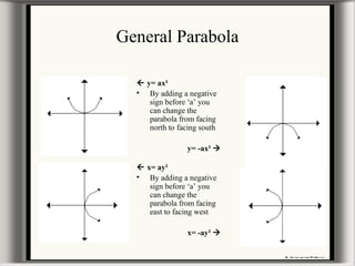 General Parabola
 y= ax²

By adding a negative
sign before ‘a’ you
can change the
parabola from facing
north to facing south
y= -ax² 
 x= ay²

By adding a negative
sign before ‘a’ you
can change the
parabola from facing
east to facing west
x= -ay² 
 