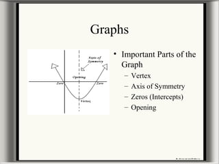 Graphs
• Important Parts of the
Graph
– Vertex
– Axis of Symmetry
– Zeros (Intercepts)
– Opening
 