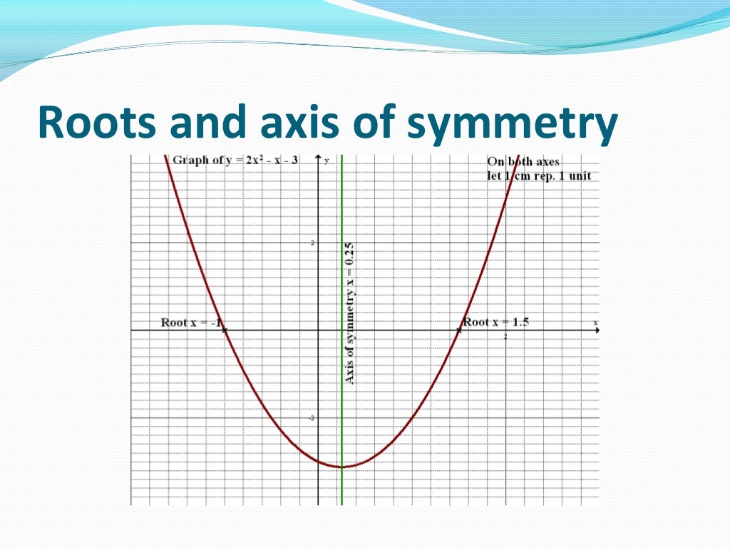 what is quadratic function mean in math
