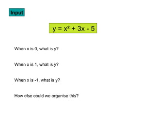 Input y = x ² + 3x - 5 When x is 0, what is y? When x is 1, what is y? When x is -1, what is y? How else could we organise this?