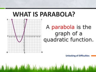 WHAT IS PARABOLA? 
A parabola is the 
graph of a 
quadratic function. 
Unlocking of Difficulties 
 