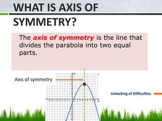 WHAT IS AXIS OF 
SYMMETRY? 
The axis of symmetry is the line that 
divides the parabola into two equal 
parts. 
Unlocking of Difficulties 
Axis of symmetry 
 