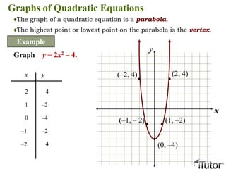x
y
Graph y = 2x2 – 4.
x y
0 –4
1 –2
–1 –2
2 4
–2 4
(2, 4)(–2, 4)
(1, –2)(–1, – 2)
(0, –4)
Graphs of Quadratic Equations
Example
♦The graph of a quadratic equation is a parabola.
♦The highest point or lowest point on the parabola is the vertex.
 