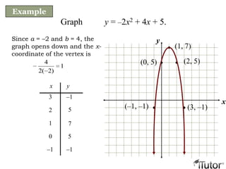 x
y
Graph y = –2x2 + 4x + 5.
x y
1 7
2 5
0 5
3 –1
–1 –1
(3, –1)(–1, –1)
(2, 5)(0, 5)
(1, 7)
Since a = –2 and b = 4, the
graph opens down and the x-
coordinate of the vertex is
1
)2(2
4
Example
 