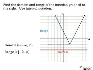 Find the domain and range of the function graphed to
the right. Use interval notation.
x
y
Domain is (– , )
DomainRange is [– 2, )
Range
 