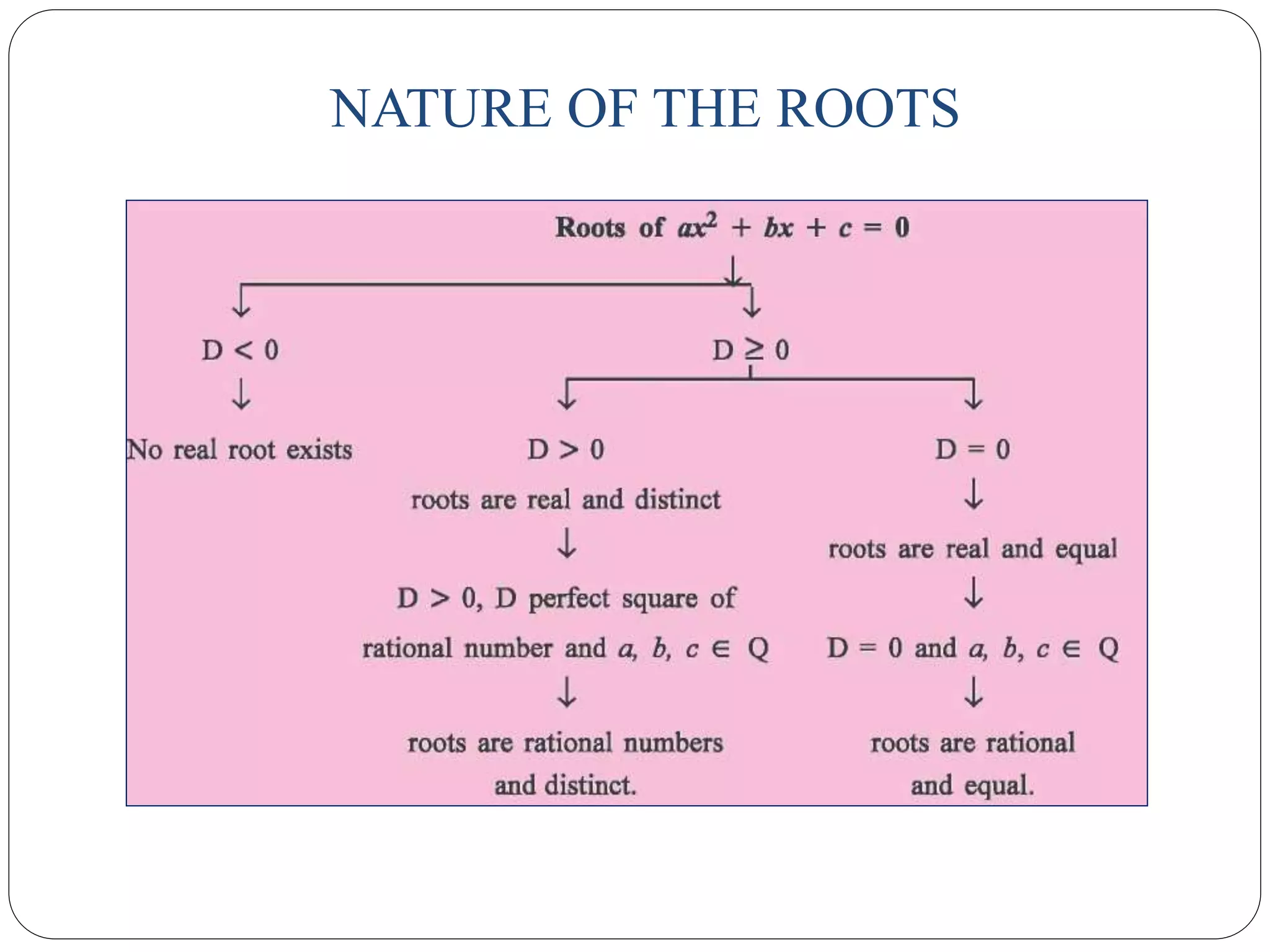 NATURE OF THE ROOTS
 
