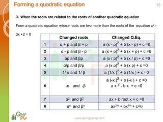 Forming a quadratic equation
www.georgeprep.com
3. When the roots are related to the roots of another quadratic equation
Form a quadratic equation whose roots are two more than the roots of the equation x2 -
3x +2 = 0
Changed roots Changed Q.Eq.
1 α + p and β + p a (x - p)2 + b (x - p) + c =0
2 α - p and β - p a (x + p)2 + b (x + p) + c =0
3 αp and βp a (x / p)2 + b (x / p) + c =0
4 α/p and β/p a (x p)2 + b (x p) + c =0
5 1/ α and 1/ β a (1/x )2 + b (1/x ) + c =0
6 -α and -β
a (-x )2 + b (-x ) + c =0
a x 2 - b x + c =0
7 α2 and β2 ax + b root x + c =0
8 αn and βn ax2/n + bx1/n + c=0
15
 