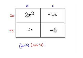 Quadratic factorisation 'box' method