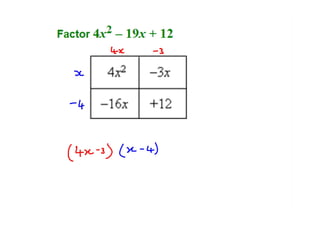 Quadratic factorisation 'box' method