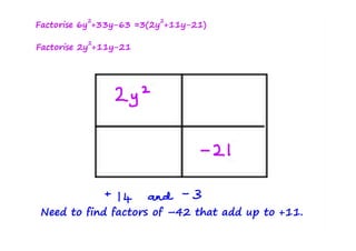 Quadratic factorisation 'box' method