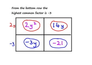 Quadratic factorisation 'box' method
