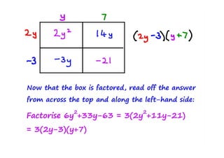 Quadratic factorisation 'box' method