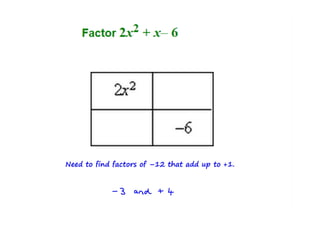 Quadratic factorisation 'box' method