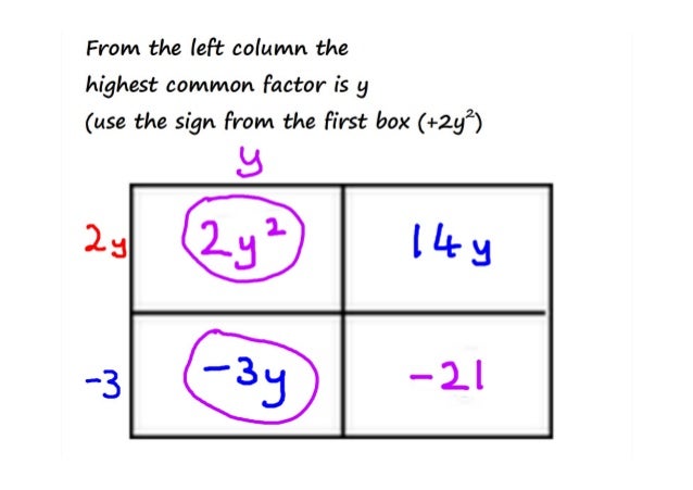 box method