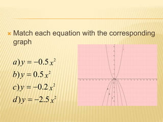    Match each equation with the corresponding
    graph

                     2
    a) y    0.5 x
                 2
    b) y   0.5 x
                    2
    c) y    0.2 x
    d)y     2.5 x 2
 