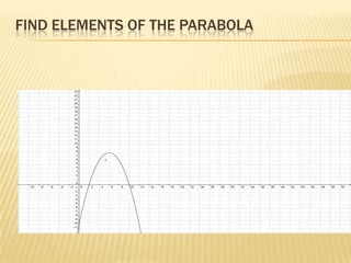 FIND ELEMENTS OF THE PARABOLA
 