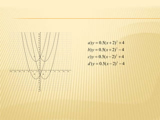 a) y   0.5( x 2) 2   4
b) y   0.5( x 2) 2   4
c) y   0.5( x 2) 2   4
d)y    0.5( x 2) 2   4
 