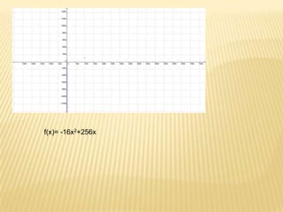 f(x)= -16x2+256x
 
