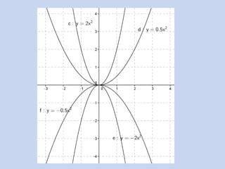 Quadratic function and its graph using geogebra | PPT