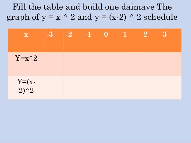 Quadratic Function And Its Graph Using Geogebra
