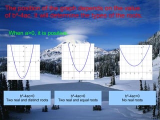 The position of the graph depends on the value
of b²-4ac. It will determine the types of the roots.

 When a>0, it is positive.




        b²-4ac>0                     b²-4ac=0             b²-4ac<0
Two real and distinct roots   Two real and equal roots   No real roots
 