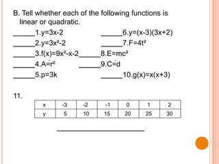 B. Tell whether each of the following functions is
linear or quadratic.
1.y=3x-2
6.y=(x-3)(3x+2)
2.y=3x²-2
7.F=4t²
3.f(x)=9x²-x-2
8.E=mc²
4.A=r²
9.C=d
5.p=3k
10.g(x)=x(x+3)

11.
x

-3

-2

-1

0

1

2

y

5

10

15

20

25

30

 