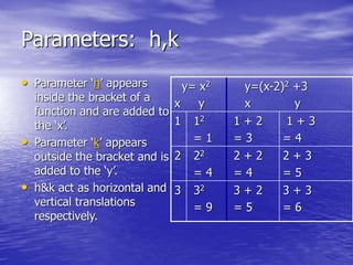 Quadratic functions | PPT