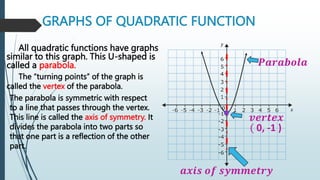 GRAPHS OF QUADRATIC FUNCTION
All quadratic functions have graphs
similar to this graph. This U-shaped is
called a parabola. 𝑷𝒂𝒓𝒂𝒃𝒐𝒍𝒂
𝒗𝒆𝒓𝒕𝒆𝒙
( 0, -1 )
The “turning points” of the graph is
called the vertex of the parabola.
The parabola is symmetric with respect
to a line that passes through the vertex.
This line is called the axis of symmetry. It
divides the parabola into two parts so
that one part is a reflection of the other
part.
𝒂𝒙𝒊𝒔 𝒐𝒇 𝒔𝒚𝒎𝒎𝒆𝒕𝒓𝒚
 