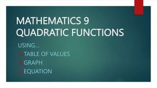 MATHEMATICS 9
QUADRATIC FUNCTIONS
USING…
(A)TABLE OF VALUES
(B)GRAPH
(C)EQUATION
 