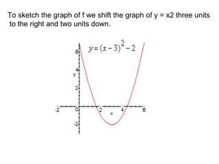 To sketch the graph of f we shift the graph of y = x2 three units to the right and two units down.  