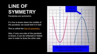 SAMPLE FOOTER TEXT
Parabolas are symmetric.
If a line is drawn down the middle of
the parabola, we could fold it in half.
This is called the line of symmetry.
Also, if only one side of the parabola
is drawn, it can be reflected or folded
over in order to draw the other side.
20XX 5
LINE OF
SYMMETRY
 