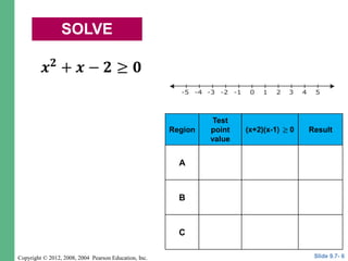 Copyright © 2012, 2008, 2004 Pearson Education, Inc.
SOLVE
Slide 9.7- 6
Region
Test
point
value
Result
A
B
C
 