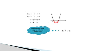 Solve x² + 6x + 8 ≤ 0
Solve x² + 6x + 8 = 0
(x + 4)(x + 2) = 0
x = -4, x = -2
-4 -2
-4 ≤ x ≤ -2
Remember the graph
was greater than or
equal to zero
 