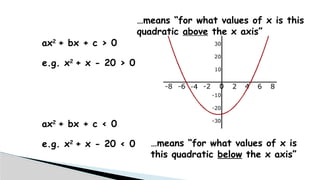 …means “for what values of x is this
quadratic above the x axis”
ax2
+ bx + c > 0
e.g. x2
+ x - 20 > 0
…means “for what values of x is
this quadratic below the x axis”
ax2
+ bx + c < 0
e.g. x2
+ x - 20 < 0
 