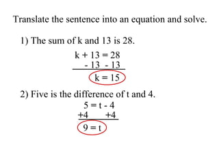 Translate the sentence into an equation and solve. 1) The sum of k and 13 is 28. 2) Five is the difference of t and 4. k  +  13  =  28 - 13  - 13 k  =  15 5  =  t - 4 + 4  + 4 9  =  t 