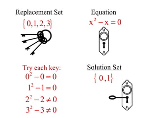 Replacement Set Equation Solution Set Try each key: 