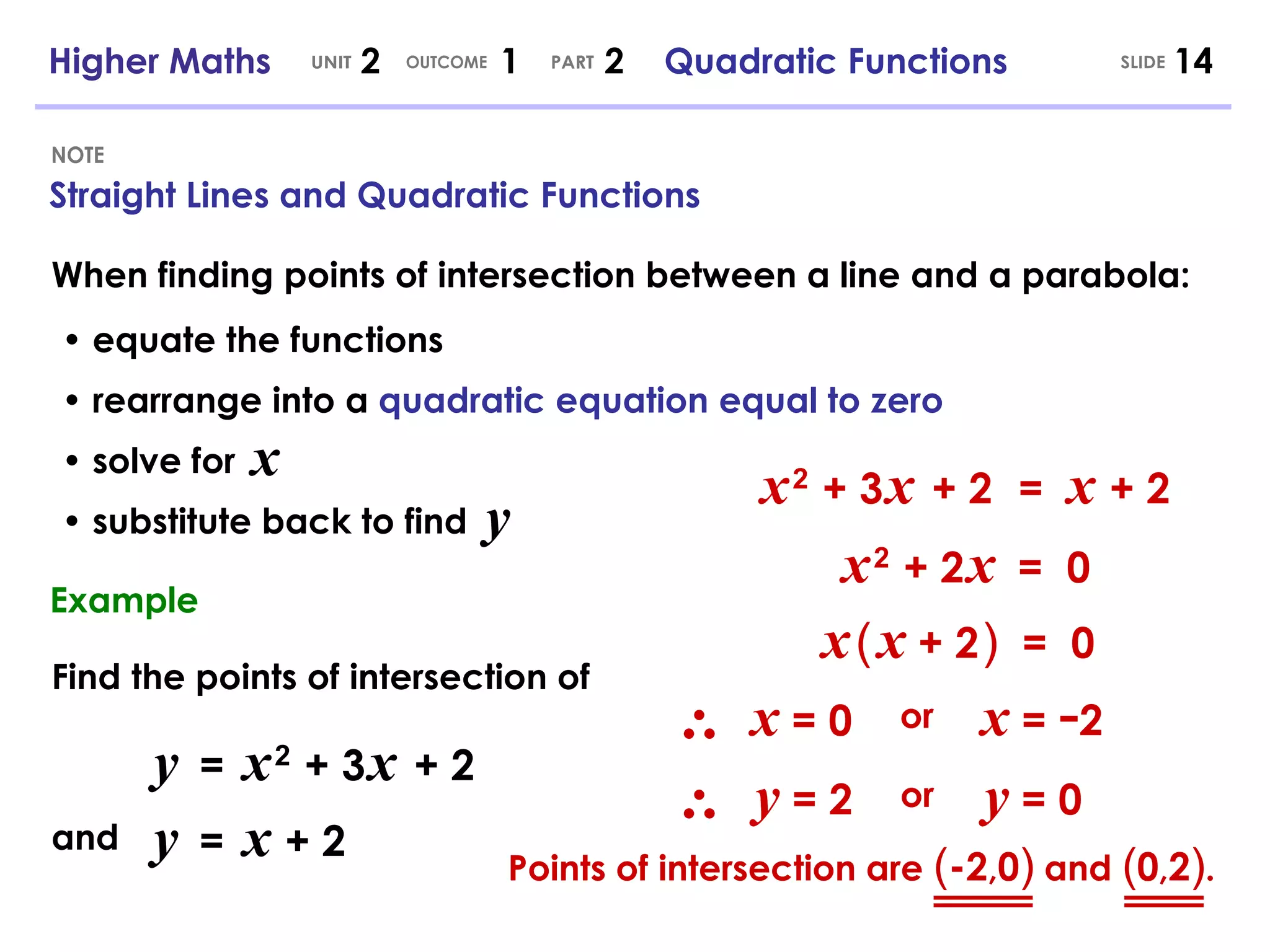 Straight Lines and Quadratic Functions NOTE SLIDE Higher Maths  2  1  2  Quadratic Functions UNIT OUTCOME PART When finding points of intersection between a line and a parabola: •  equate the functions •  rearrange into a  quadratic equation equal to zero •  solve for •  substitute back to find x Example Find the points of intersection of y   =   x   2   + 3   x   + 2   x   2   + 2   x   =  0 y   =   x   + 2   and x   2   + 3   x   + 2   =  x   + 2   x   (   x  + 2   )   =  0 x  = 0 x  =  - 2 or y  = 2 y  = 0 or y Points of intersection are  ( - 2 , 0 )  and  ( 0 , 2 ) . 