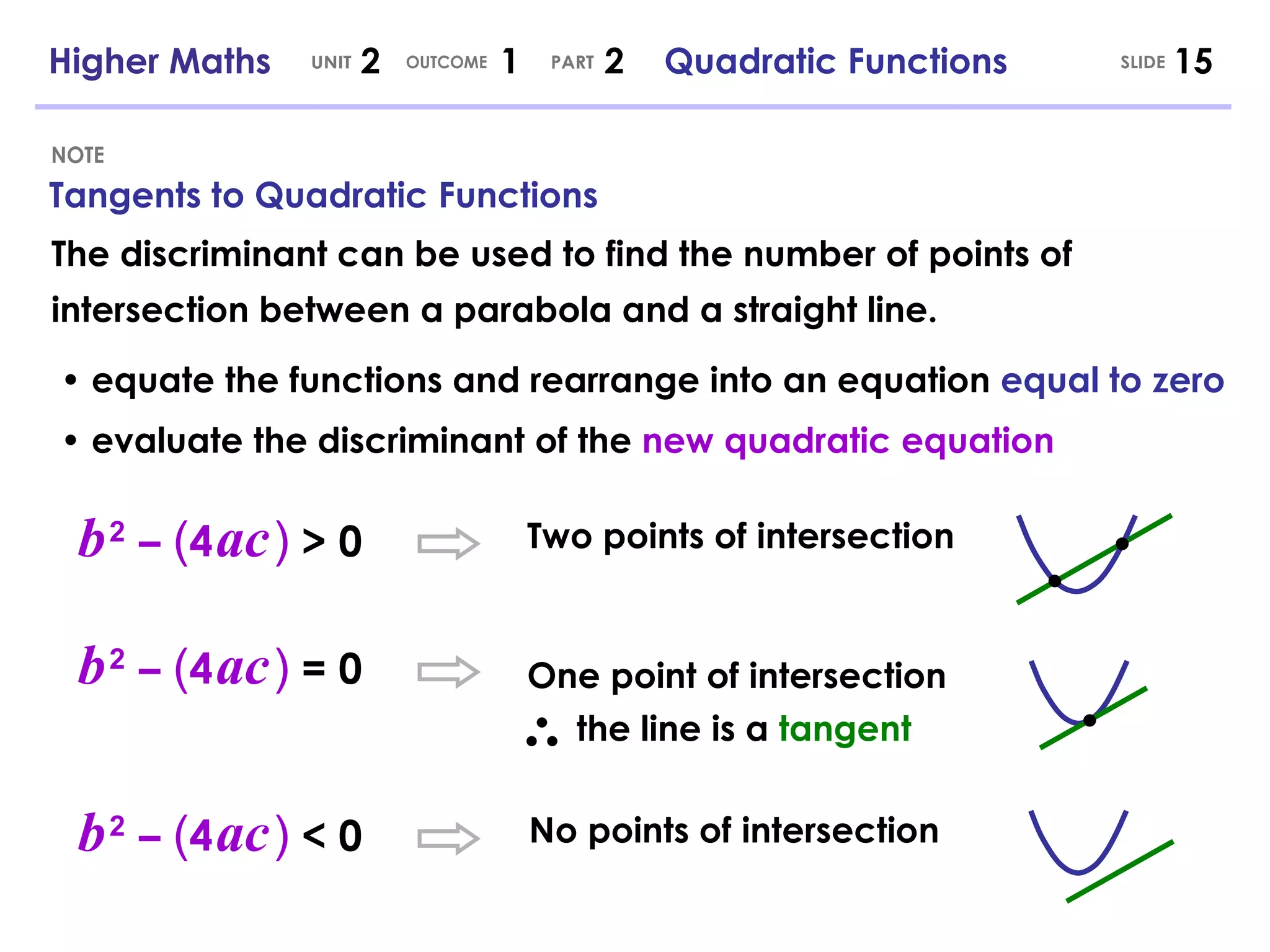 Tangents to Quadratic Functions NOTE SLIDE Higher Maths  2  1  2  Quadratic Functions UNIT OUTCOME PART The discriminant can be used to find the number of points of intersection between a parabola and a straight line.  •  equate the functions and rearrange into an equation  equal to zero •  evaluate the discriminant of the  new quadratic equation b   2   –   ( 4   ac   )   > 0 Two points of intersection b   2   –   ( 4   ac   )   = 0 One point of intersection b   2   –   ( 4   ac   )   < 0 No points of intersection  the line is a  tangent 
