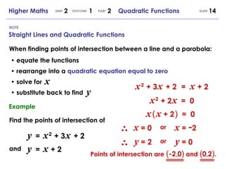 Straight Lines and Quadratic Functions NOTE SLIDE Higher Maths  2  1  2  Quadratic Functions UNIT OUTCOME PART When finding points of intersection between a line and a parabola: •  equate the functions •  rearrange into a  quadratic equation equal to zero •  solve for •  substitute back to find x Example Find the points of intersection of y   =   x   2   + 3   x   + 2   x   2   + 2   x   =  0 y   =   x   + 2   and x   2   + 3   x   + 2   =  x   + 2   x   (   x  + 2   )   =  0 x  = 0 x  =  - 2 or y  = 2 y  = 0 or y Points of intersection are  ( - 2 , 0 )  and  ( 0 , 2 ) . 