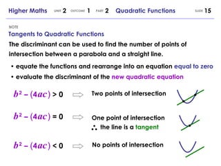 Tangents to Quadratic Functions NOTE SLIDE Higher Maths  2  1  2  Quadratic Functions UNIT OUTCOME PART The discriminant can be used to find the number of points of intersection between a parabola and a straight line.  •  equate the functions and rearrange into an equation  equal to zero •  evaluate the discriminant of the  new quadratic equation b   2   –   ( 4   ac   )   > 0 Two points of intersection b   2   –   ( 4   ac   )   = 0 One point of intersection b   2   –   ( 4   ac   )   < 0 No points of intersection  the line is a  tangent 
