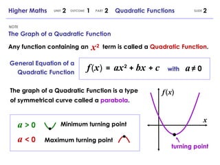 Higher Maths 2 1 2 Quadratic Functions