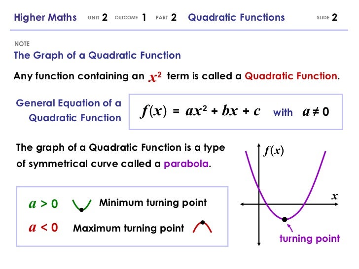 Higher Maths 2.1.2 - Quadratic Functions
