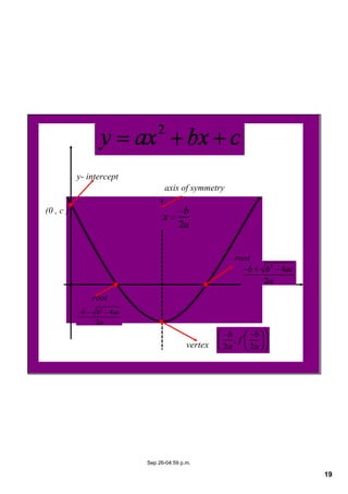 19
Sep 26­04:59 p.m.
axis of symmetry  
vertex
root
root
y­ intercept
(0 , c )
 