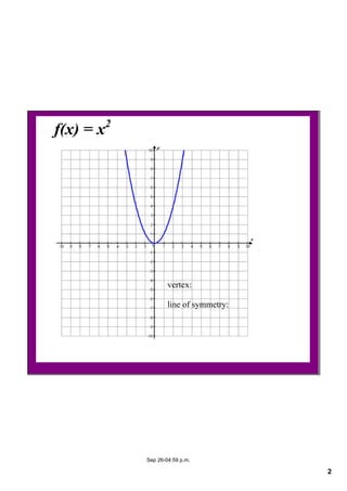 2
Sep 26­04:59 p.m.
f(x) = x2
vertex:
line of symmetry:
 