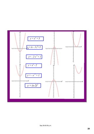 20
Sep 26­04:59 p.m.
y = (x­2)2
y = ­ x 2
 + 1
y = x2
 ­ 2
y = x2
 + 3 
y = (x ­ 3 )2
+5
y= ­ 2 x 2 
+ 1
 