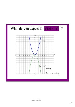 3
Sep 26­04:59 p.m.
What do you expect if                      ?
y = x2
y = ­ x2
vertex:
line of symmetry:
 