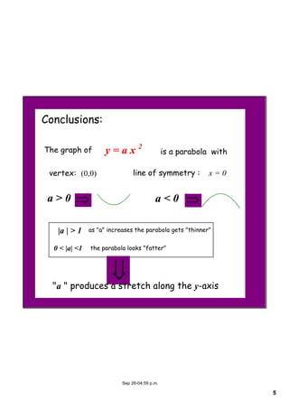 5
Sep 26­04:59 p.m.
Conclusions:
y = a x 2
The graph of is a parabola with
vertex: (0,0) line of symmetry :   x = 0
a > 0 a < 0
|a | > 1 as "a" increases the parabola gets "thinner"
0 < |a| <1 the parabola looks "fatter"
"a " produces a stretch along the y-axis
 