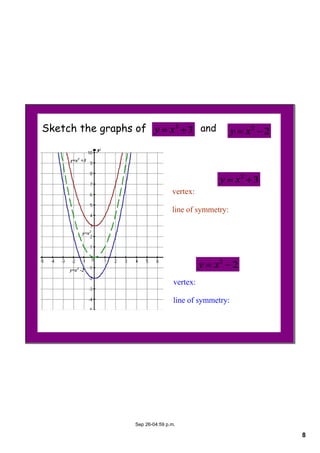 8
Sep 26­04:59 p.m.
Sketch the graphs of and
y=x2
y=x2
 ­2
y=x2
 +3
vertex:
line of symmetry:
vertex:
line of symmetry:
 