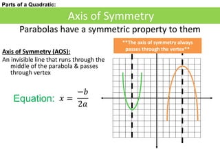Axis of Symmetry (AOS):
An invisible line that runs through the
middle of the parabola & passes
through vertex
Axis of Symmetry
Parabolas have a symmetric property to them
**The axis of symmetry always
passes through the vertex**
Parts of a Quadratic:
𝑥 =
−𝑏
2𝑎
Equation:
 